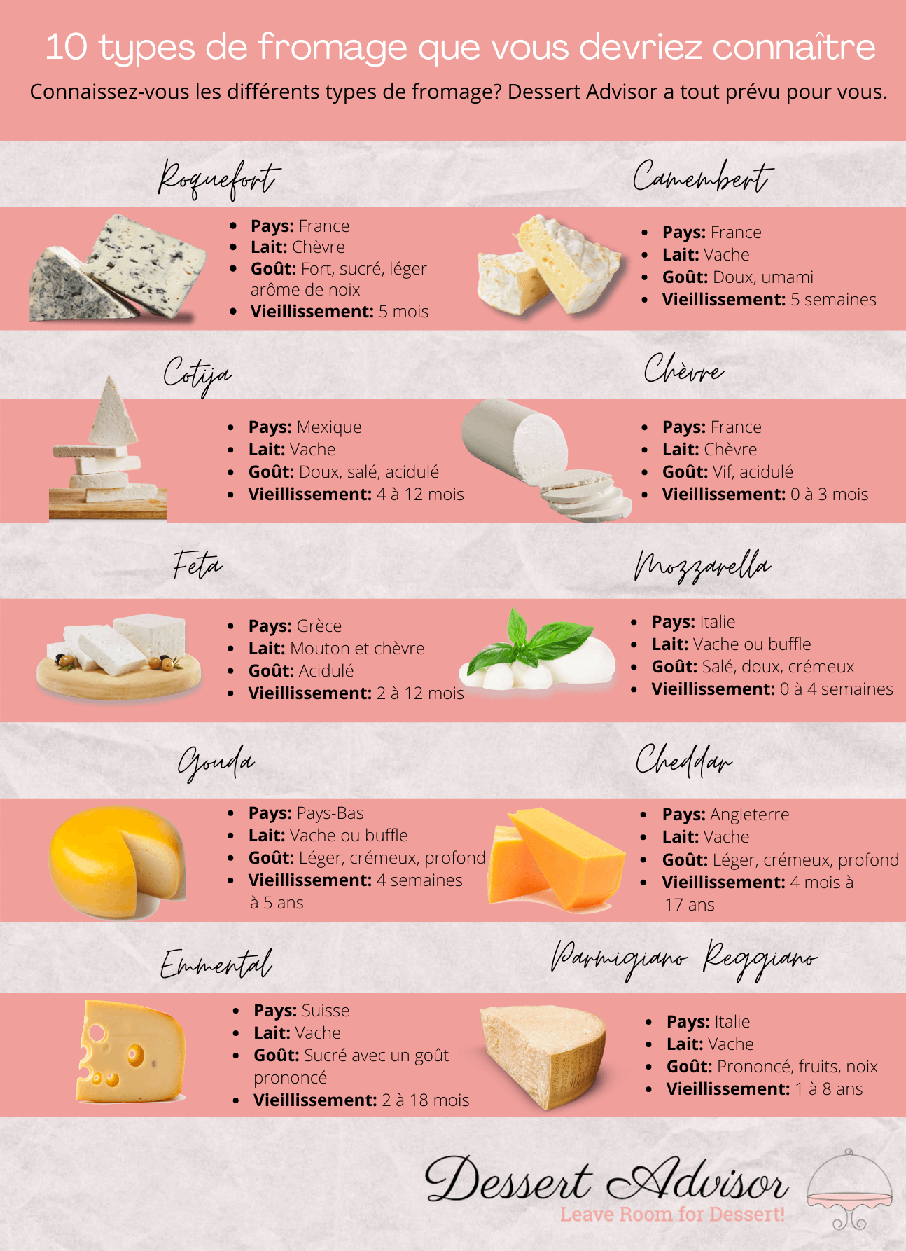 10 types de fromage que vous devriez connaître