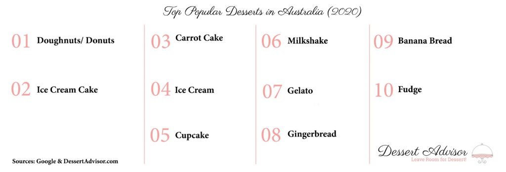Australia most popular desserts