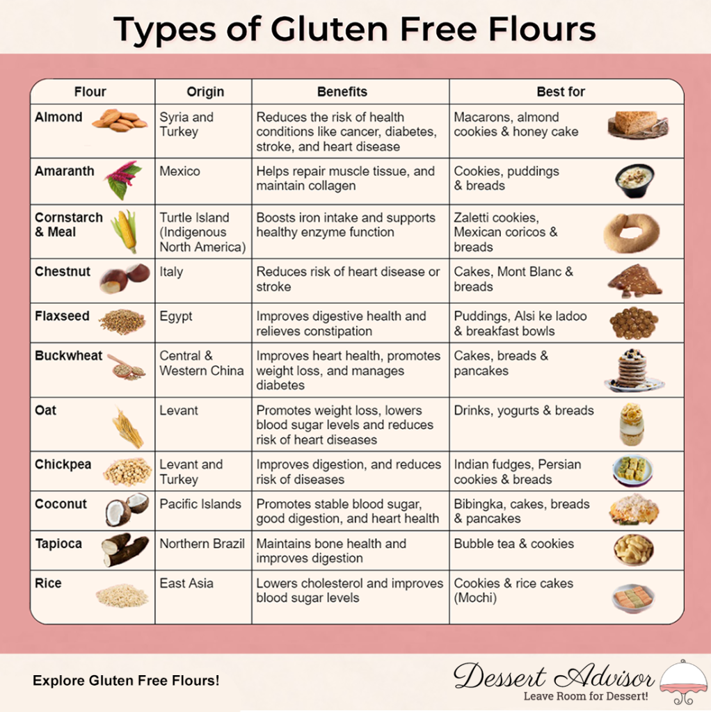 Table Types of Gluten Free Flours EN