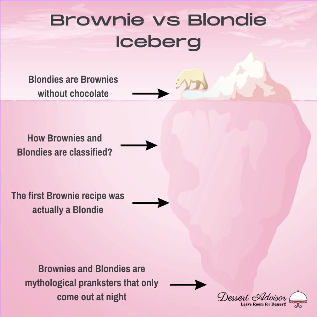 Brownies vs Blondie Iceberg
