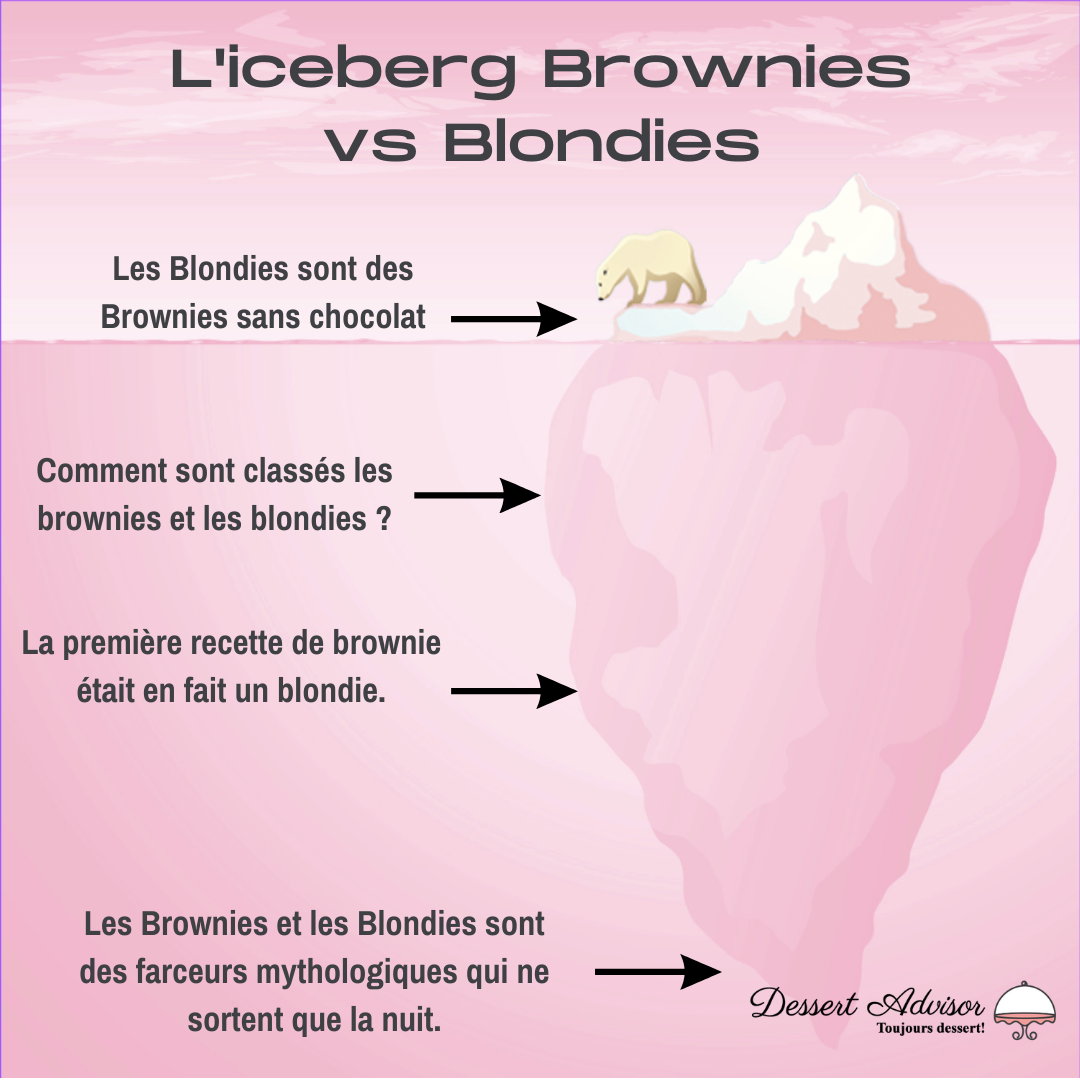 Brownies vs Blondie Iceberg