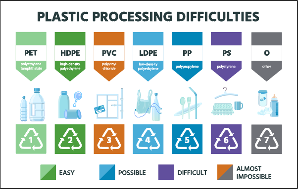 Plastic Processing Difficulties