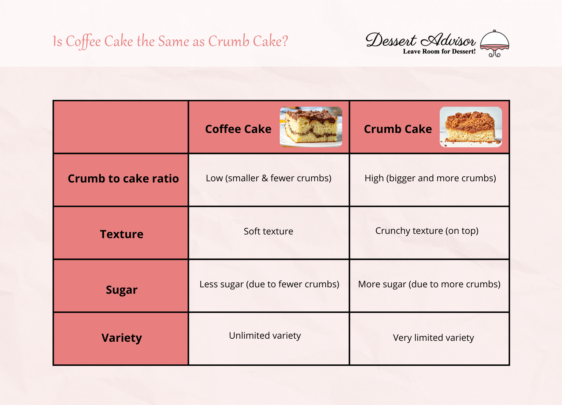 Is Coffee Cake the Same as Crumb Cake