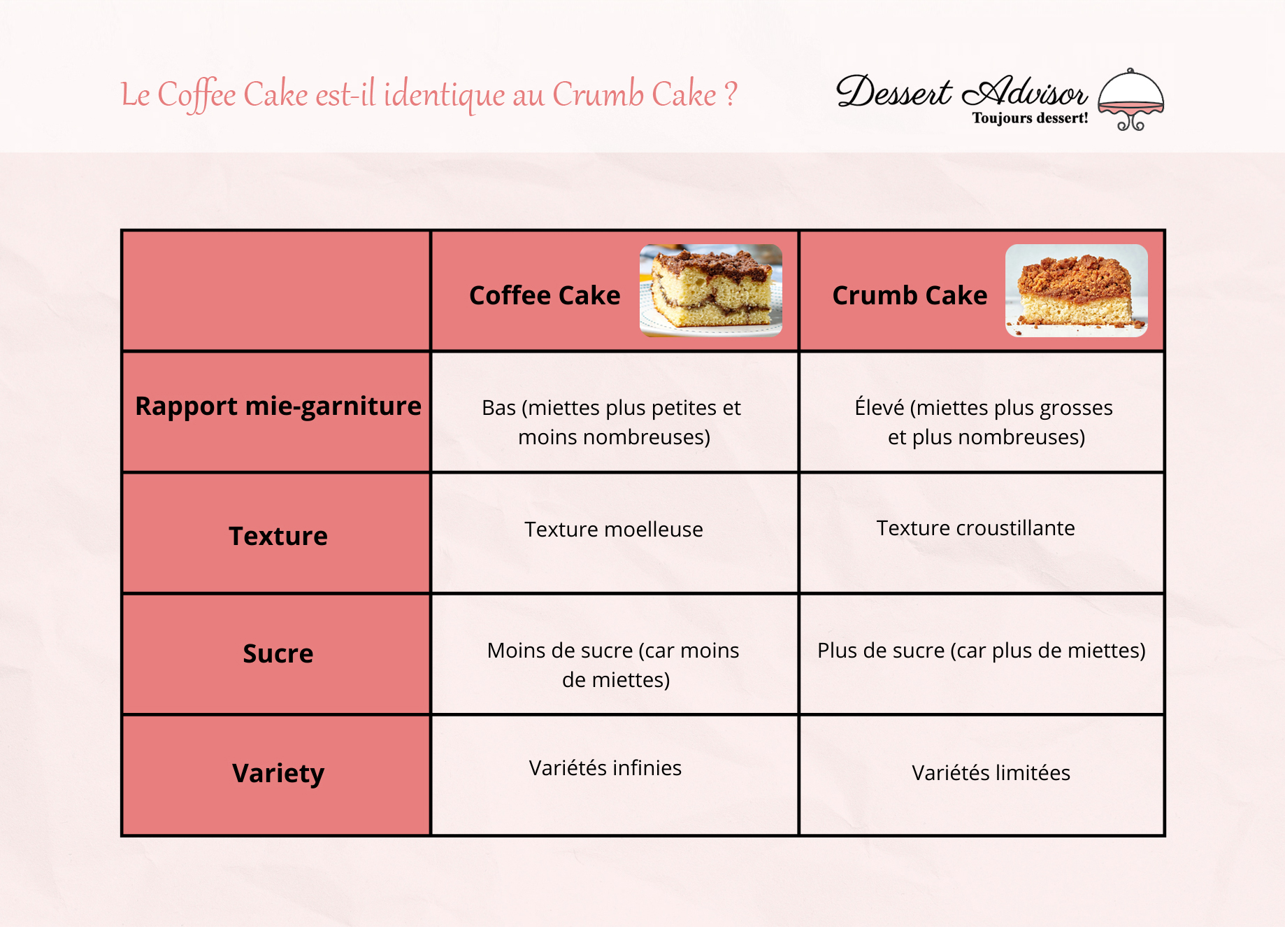 Is Coffee Cake the Same as Crumb Cake