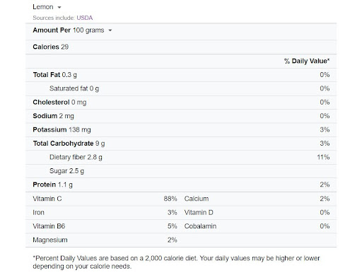 Lemon’s Nutritional Facts Table (USDA)